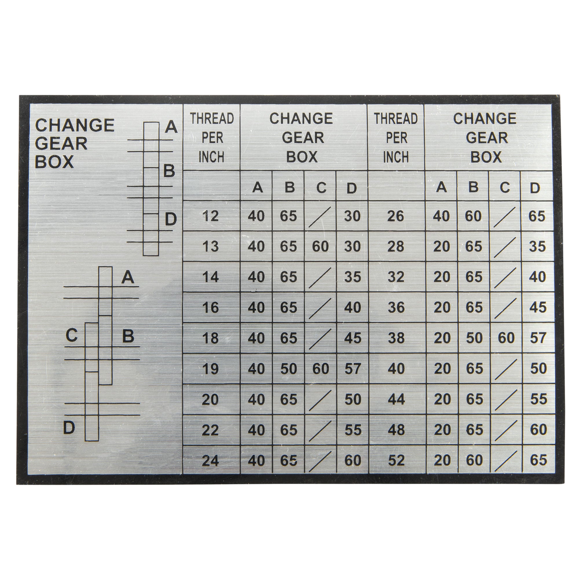 Label, Thread Cutting Table (Inch) – LittleMachineShop.com