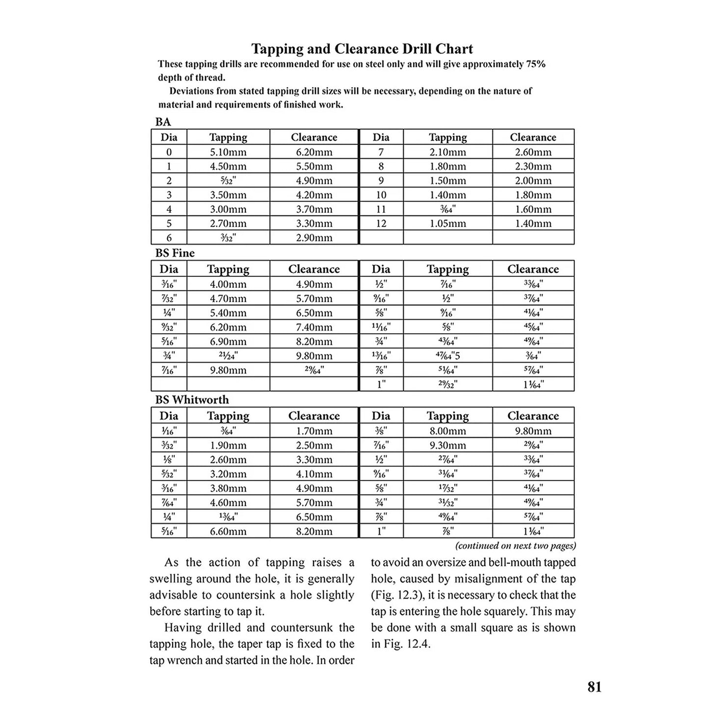 Basic Benchwork for Home Machinists