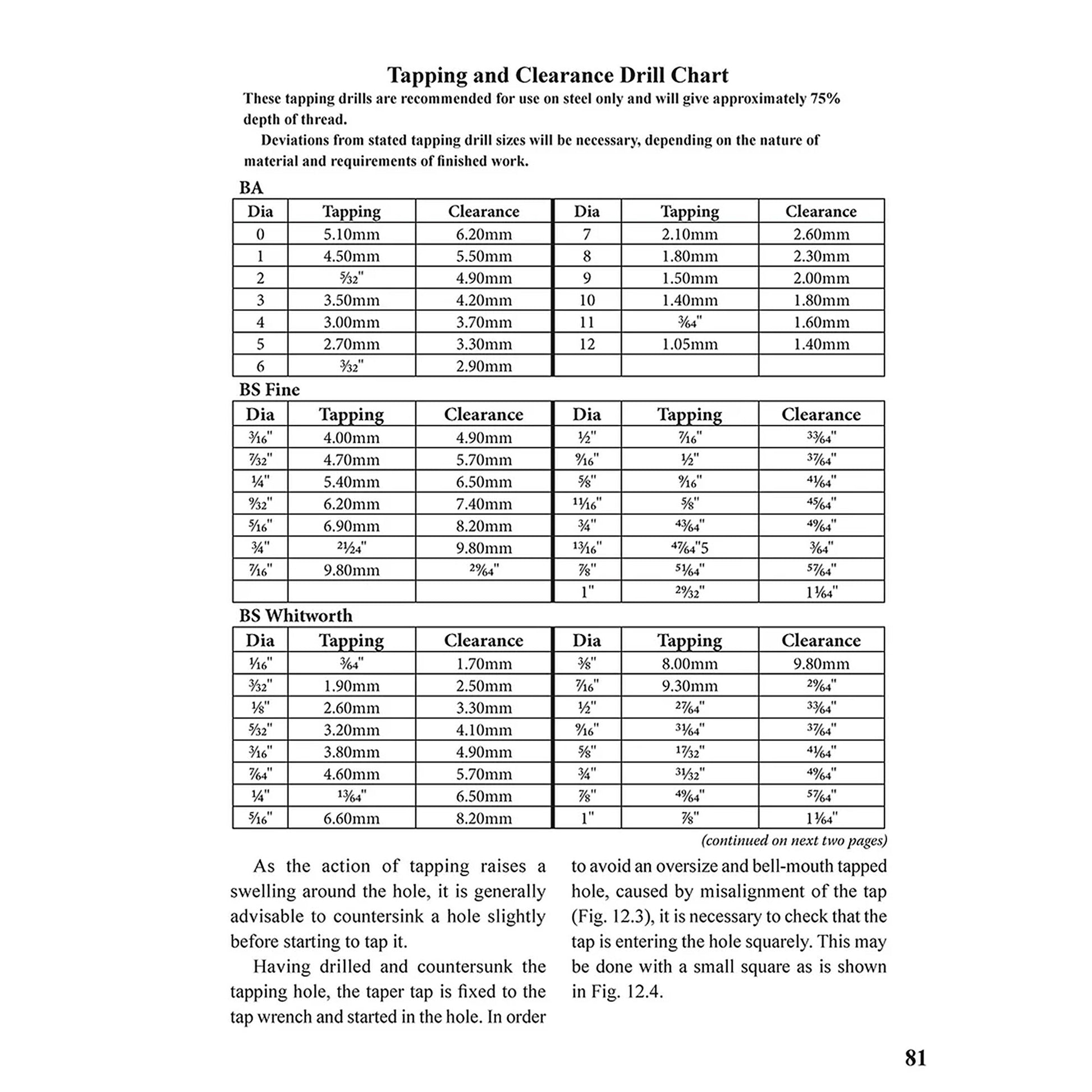 Basic Benchwork for Home Machinists