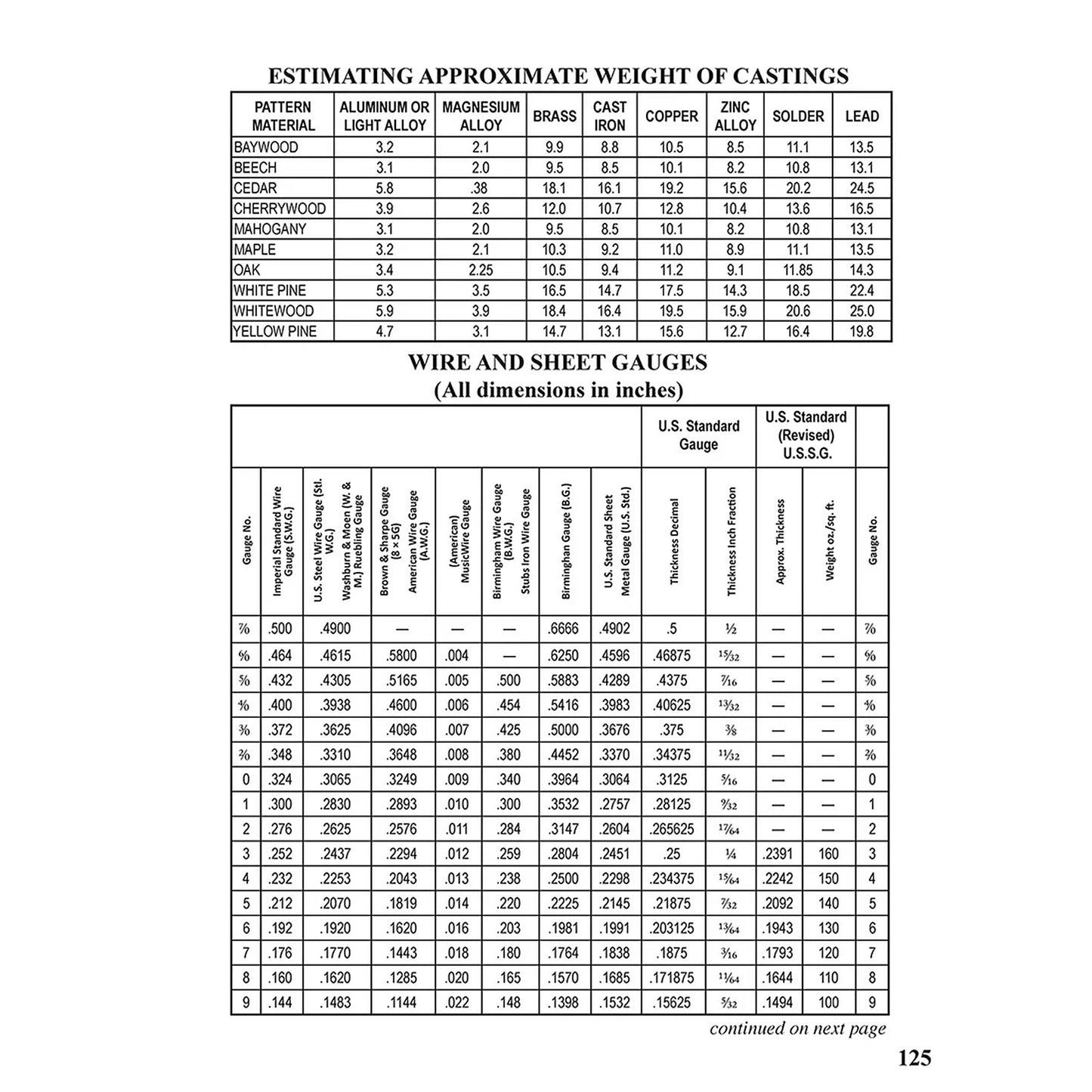 Basic Benchwork for Home Machinists