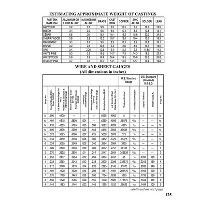 Basic Benchwork for Home Machinists