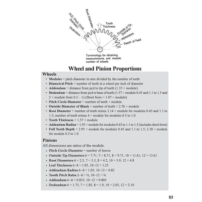 Making Metal Clockworks for Home Machinists