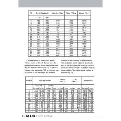 Gears and Gear Cutting for Home Machinists