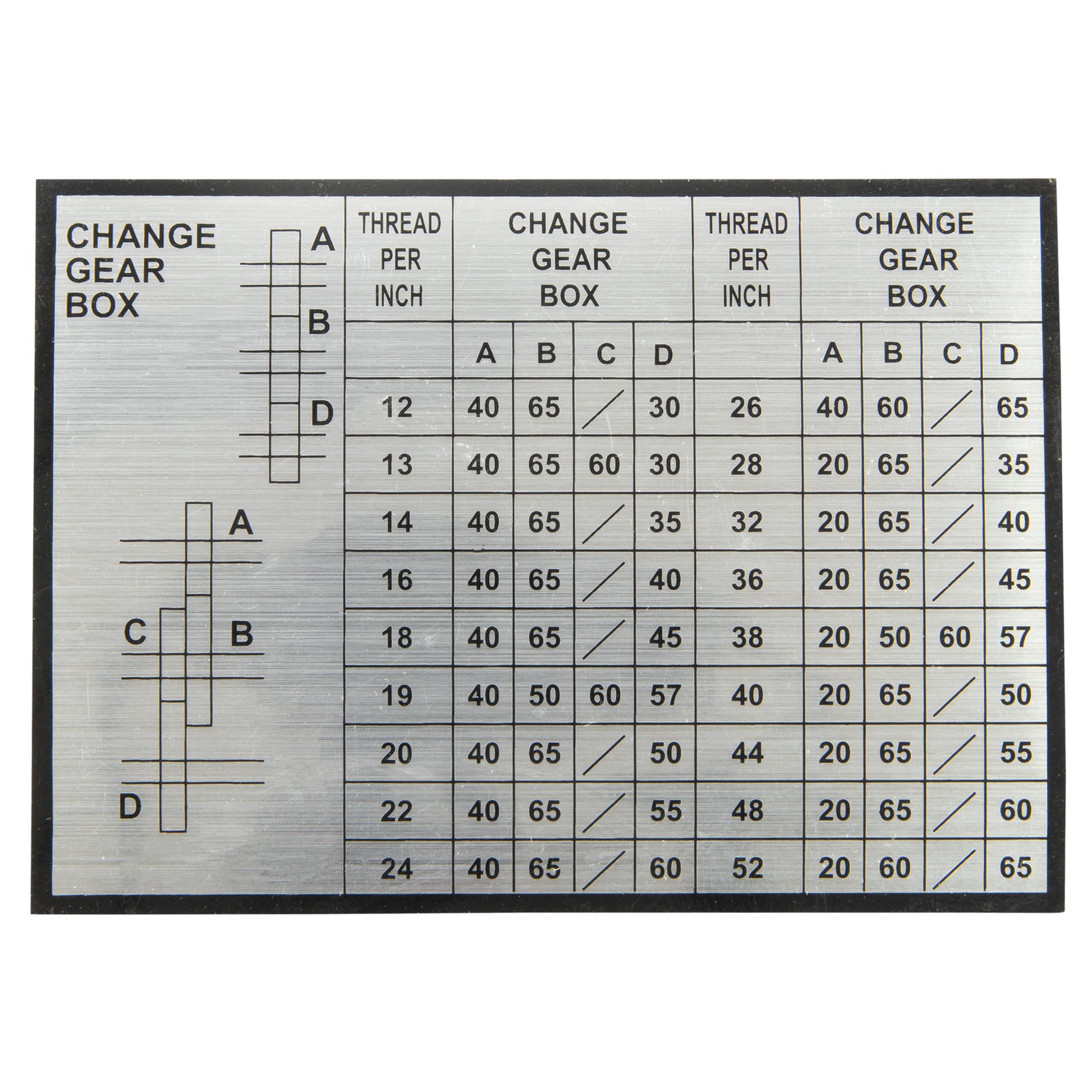 gear thread Label, Thread Cutting Table (Inch)