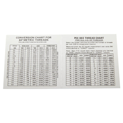 Pee Dee Thread Measuring Wires, Fisher
