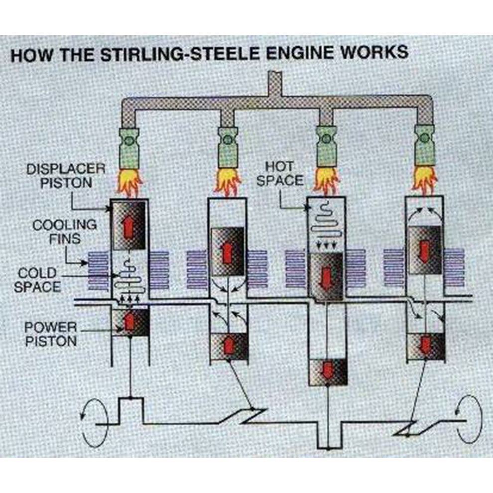 Stirling-Steele Engine Plans – LittleMachineShop.com