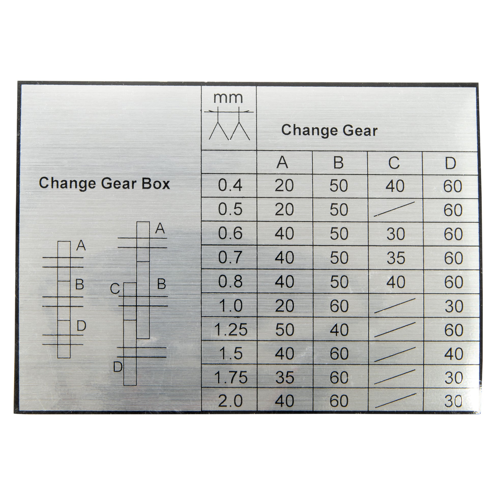 gear thread Label, Thread Cutting Table (Metric)