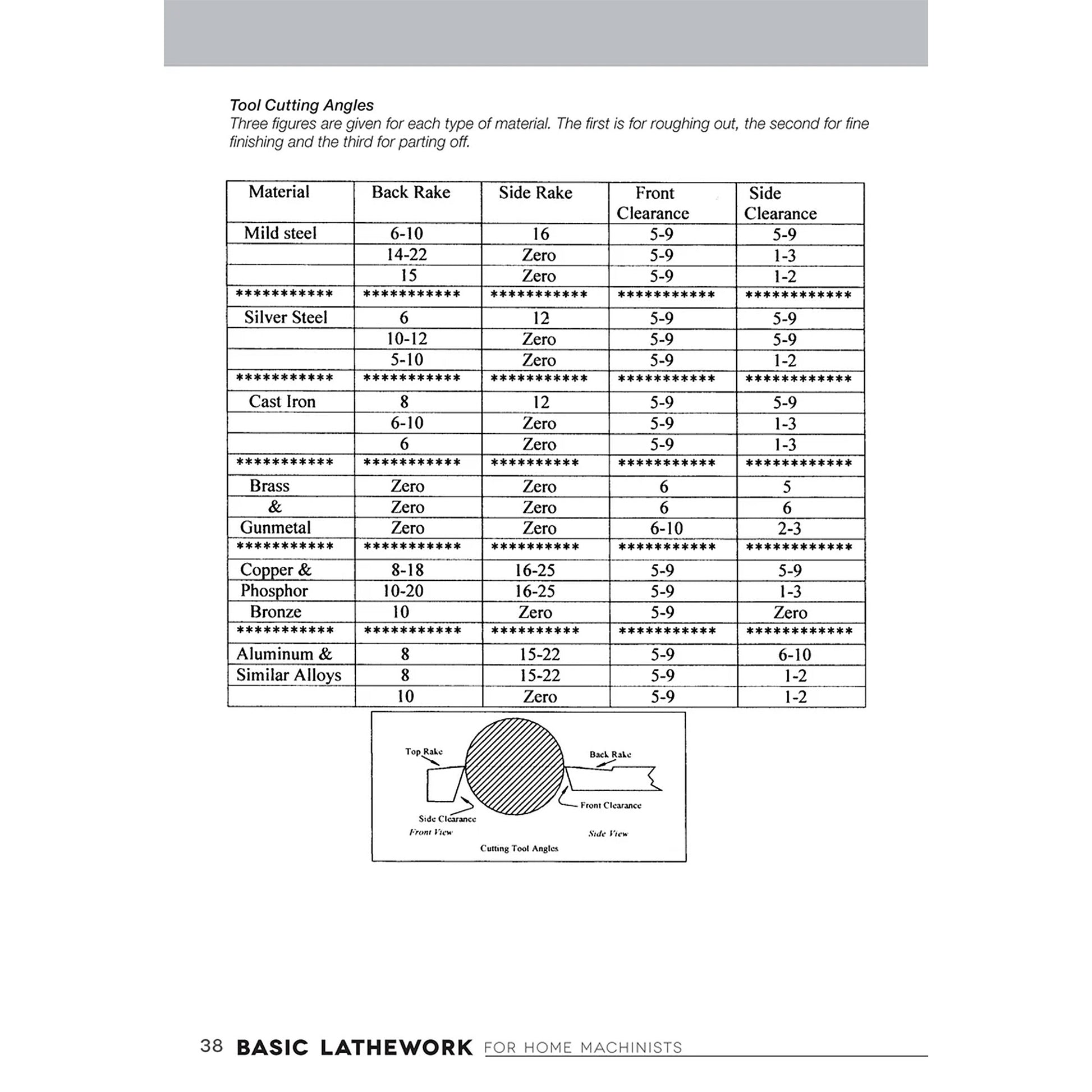 Basic Lathework for Home Machinists