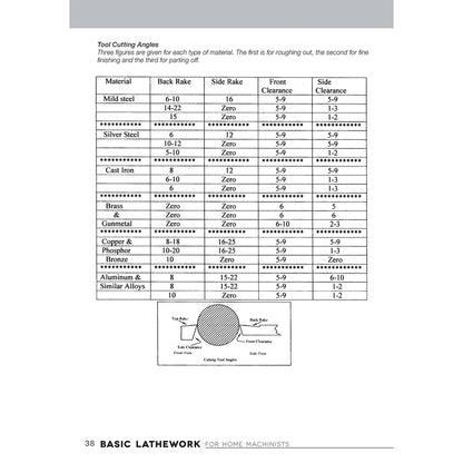 Basic Lathework for Home Machinists