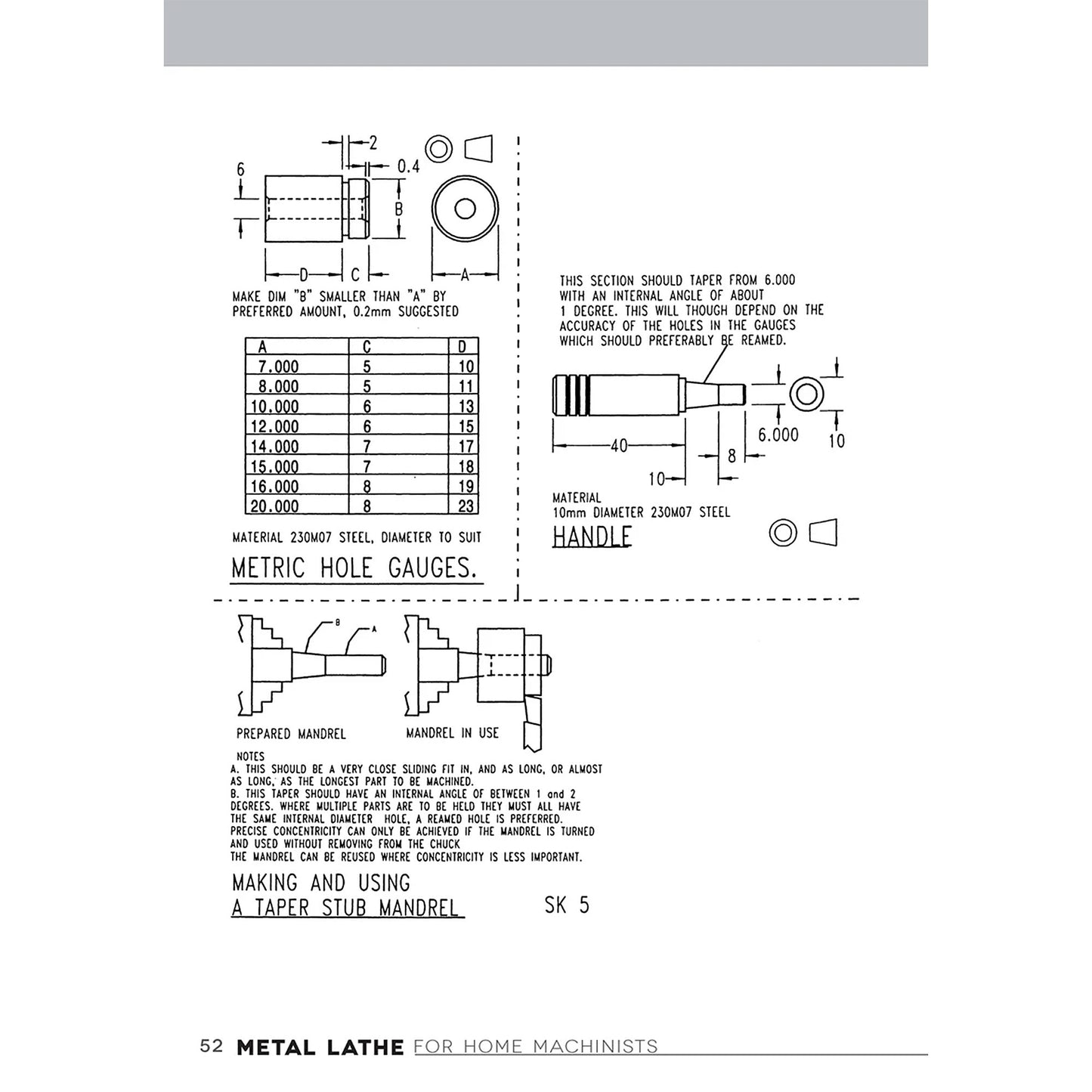 Metal Lathe for Home Machinists