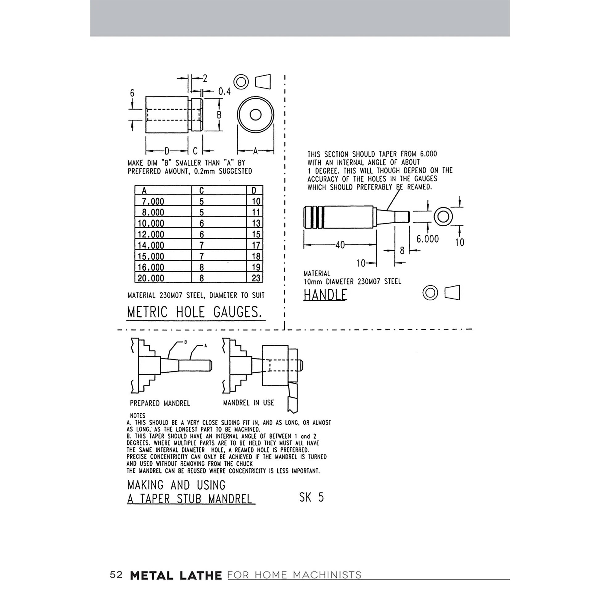 Metal Lathe for Home Machinists