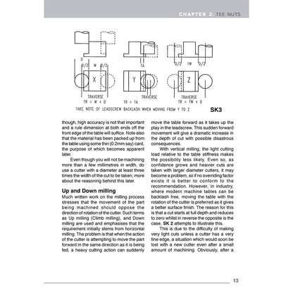 Milling for Home Machinists