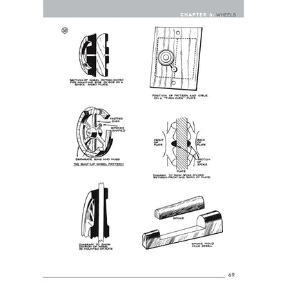 Backyard Foundry for Home Machinists