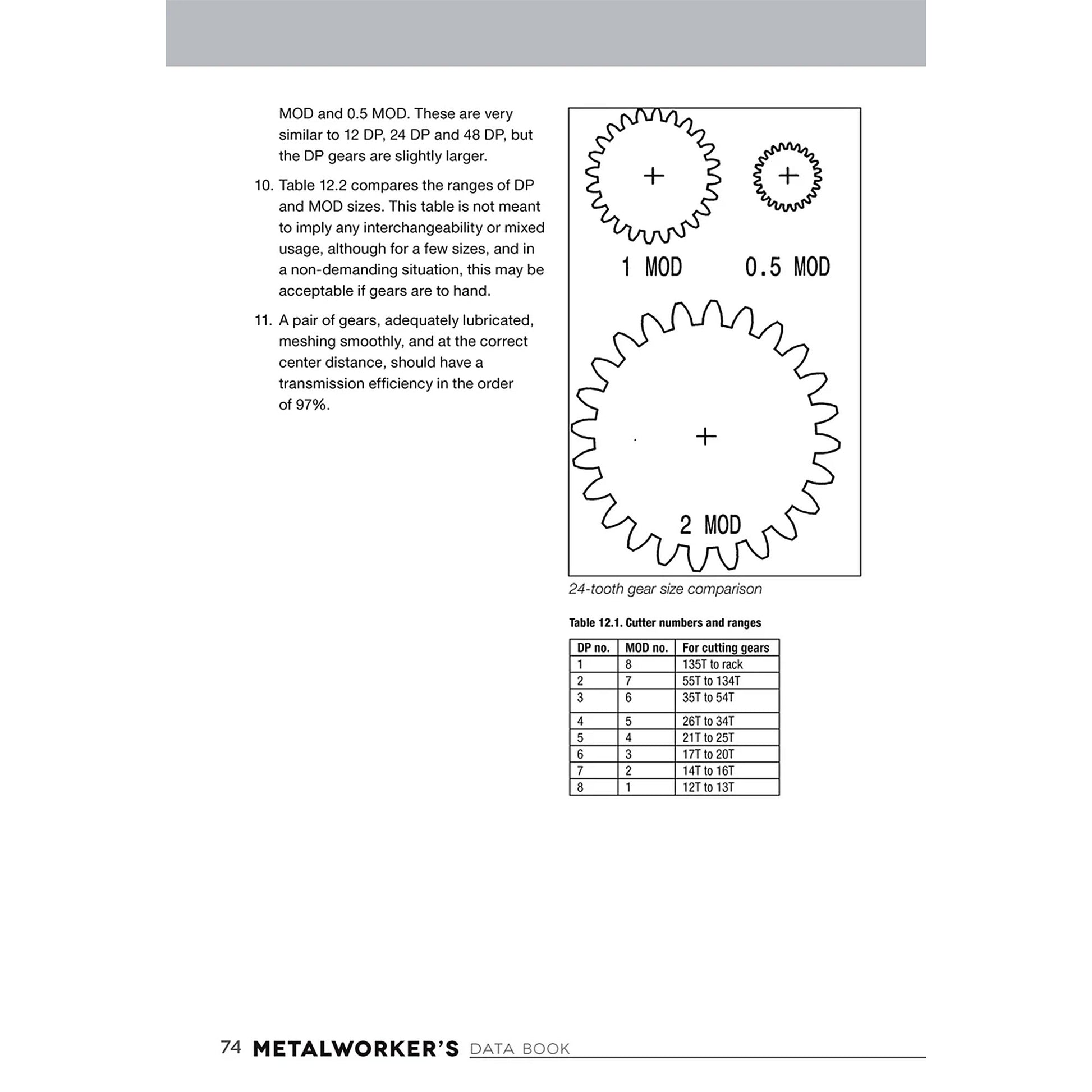 Metalworker's Data Book for Home Machinists