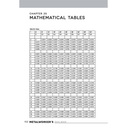 Metalworker's Data Book for Home Machinists