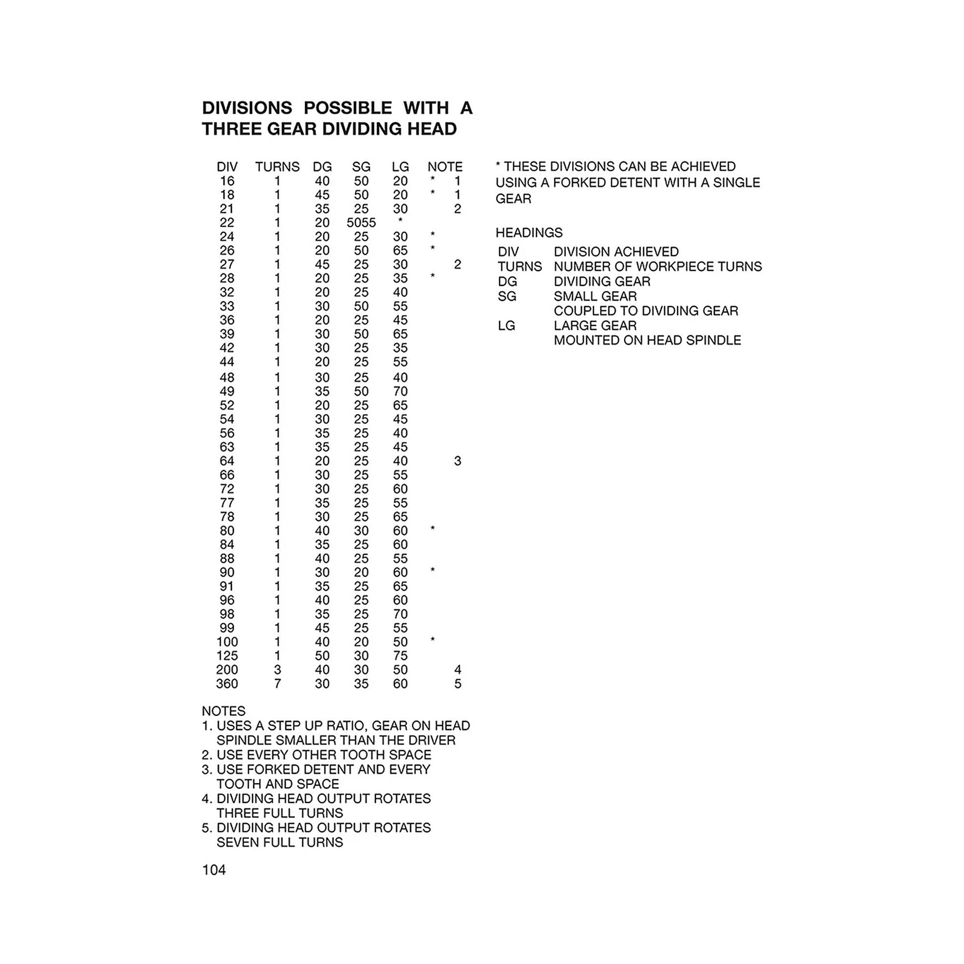 Precision Dividing for Small Shop Metalworkers