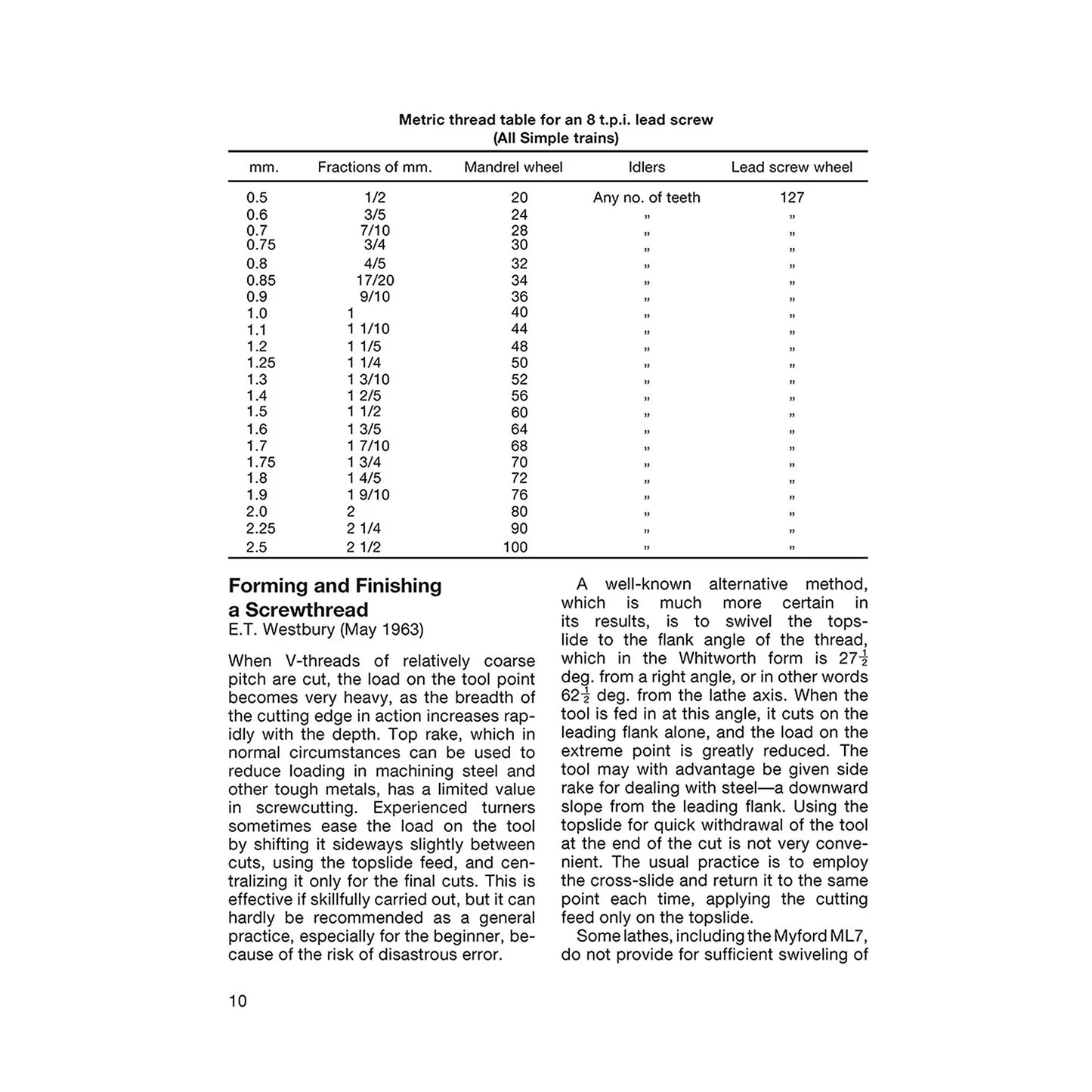 Metalworkers' Hints and Tips for Home Machinists