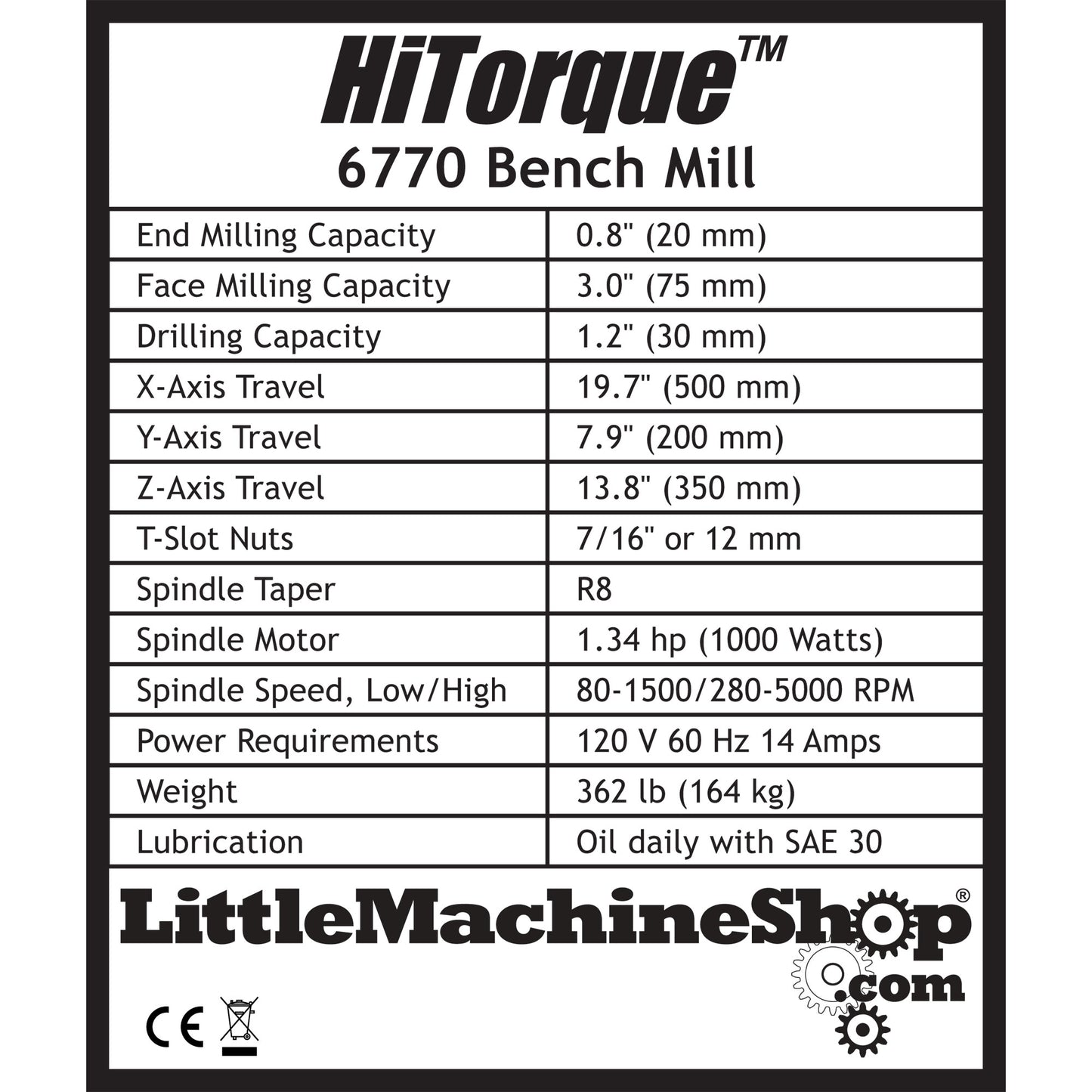Label, HiTorque Large Bench Mill Deluxe, Digital Display