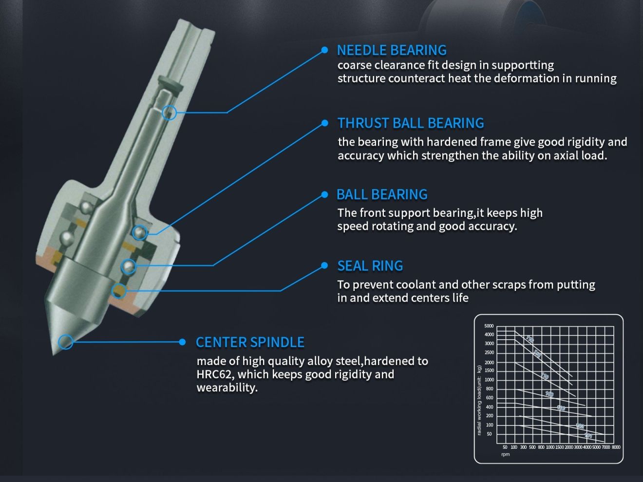 Live Center, 2MT Ultra Precision High Speed, Harlingen