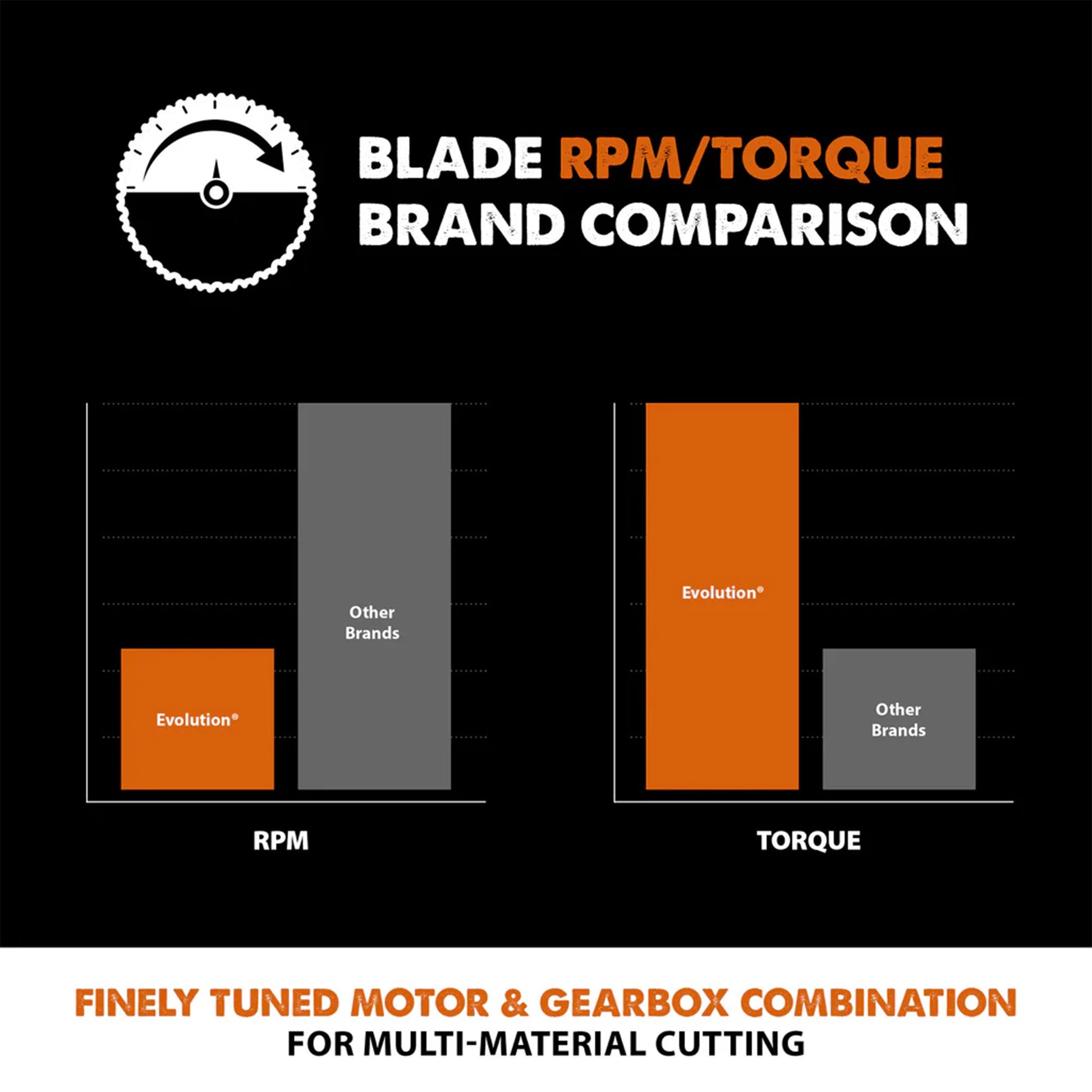 Saw Blade, 14" Multipurpose, 36T, Evolution