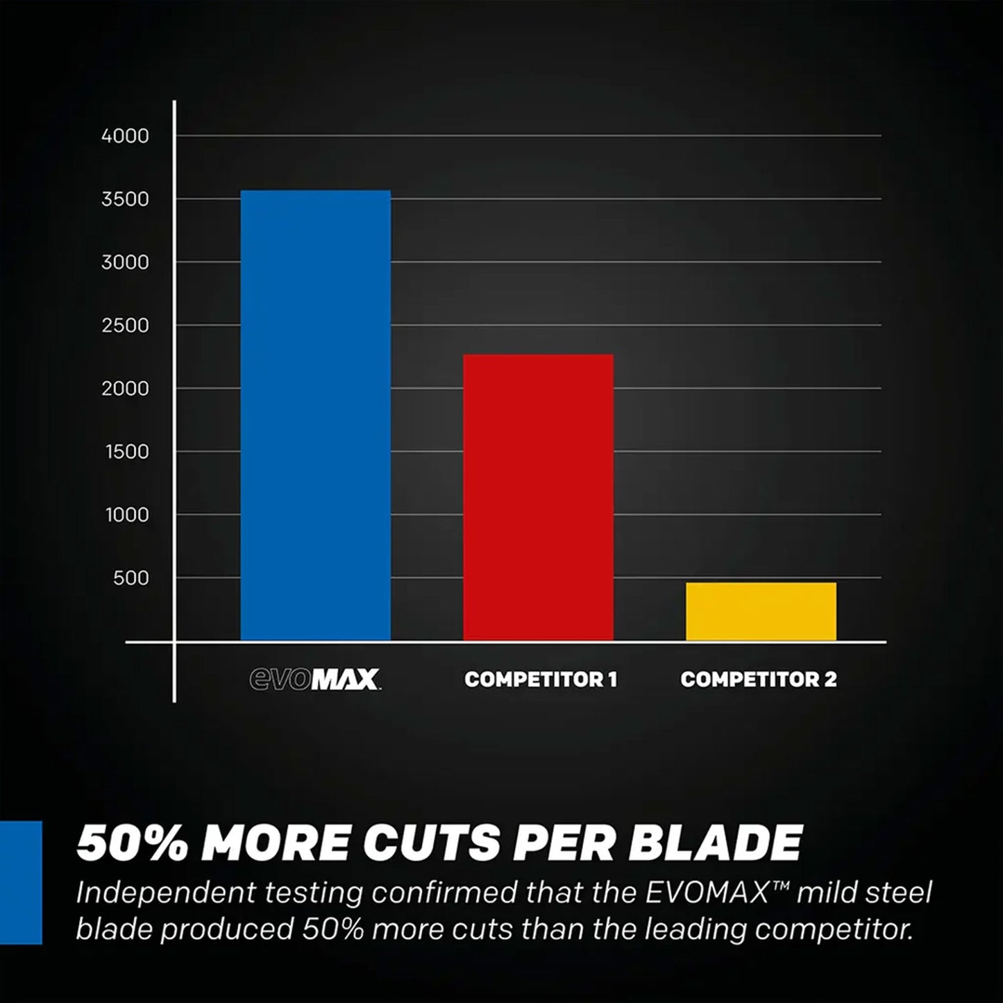 Saw Blade, 14" evoMax Mild Steel 80T, Evolution