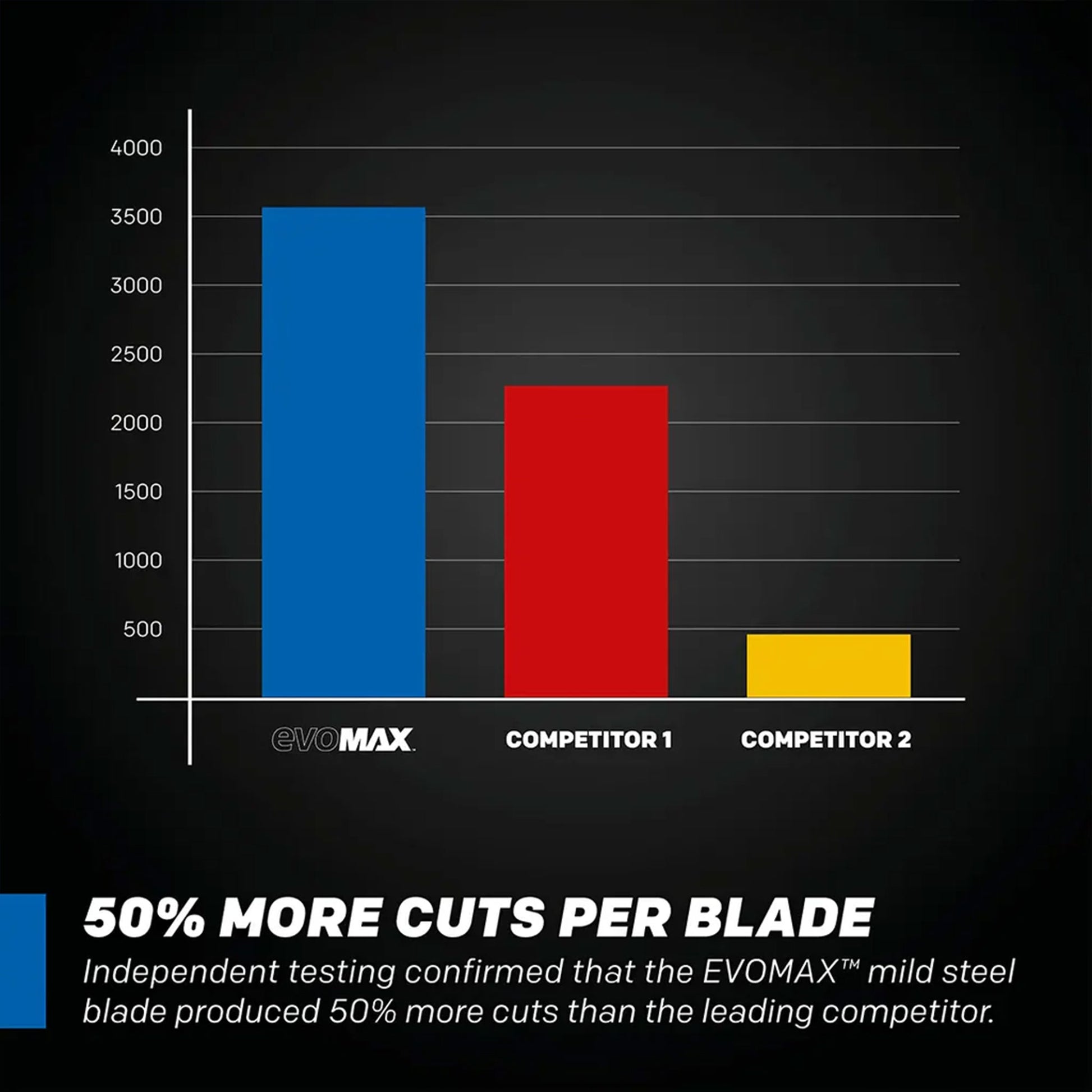 Saw Blade, 14" evoMax Mild Steel 80T, Evolution