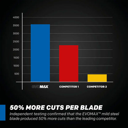 Saw Blade, 14" evoMax Mild Steel 80T, Evolution
