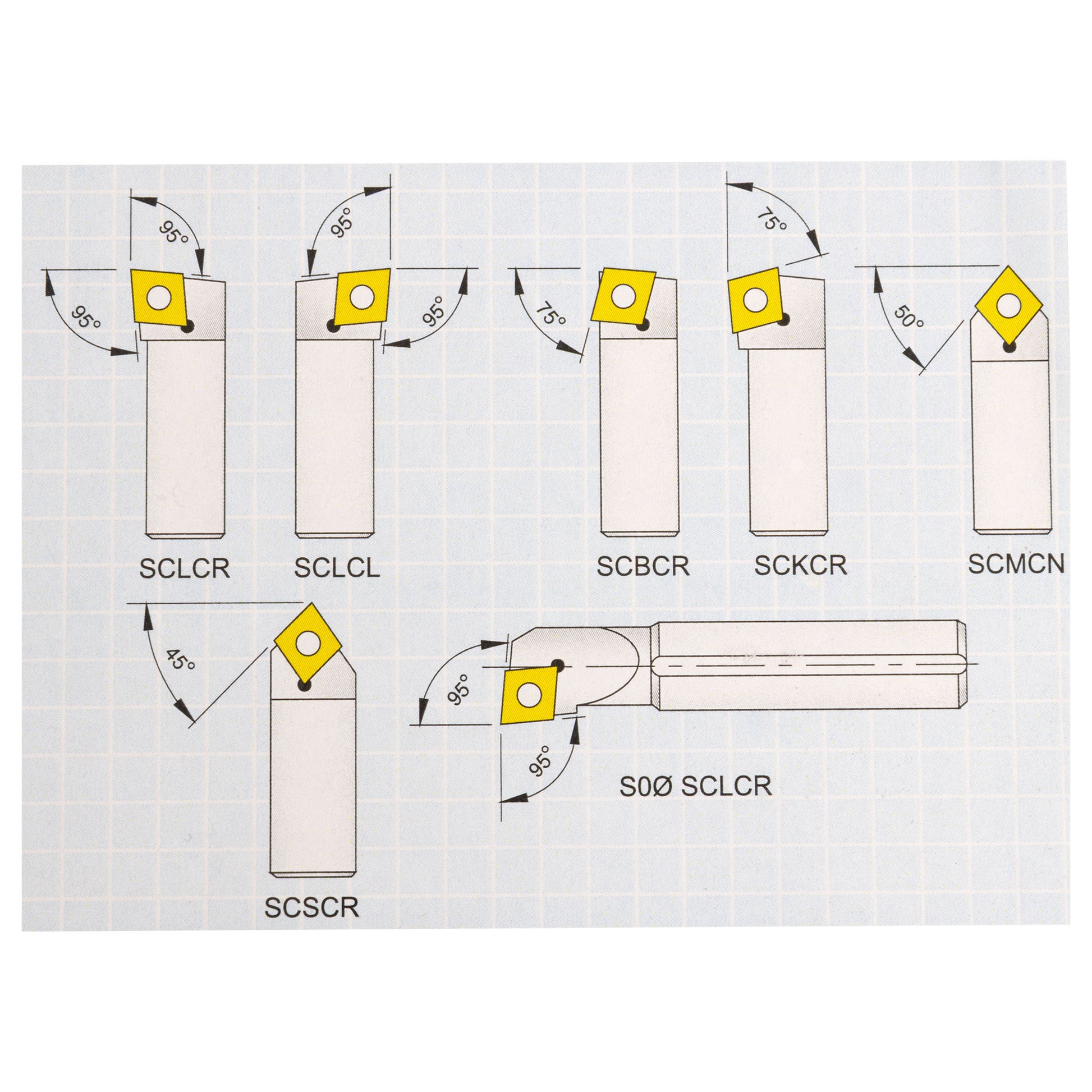 Turning & Boring Tools, 1/4 inch Indexable, 7 Piece Set - drawing showing cutting angles