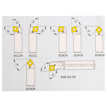 Turning & Boring Tools, 1/4 inch Indexable, 7 Piece Set - drawing showing cutting angles