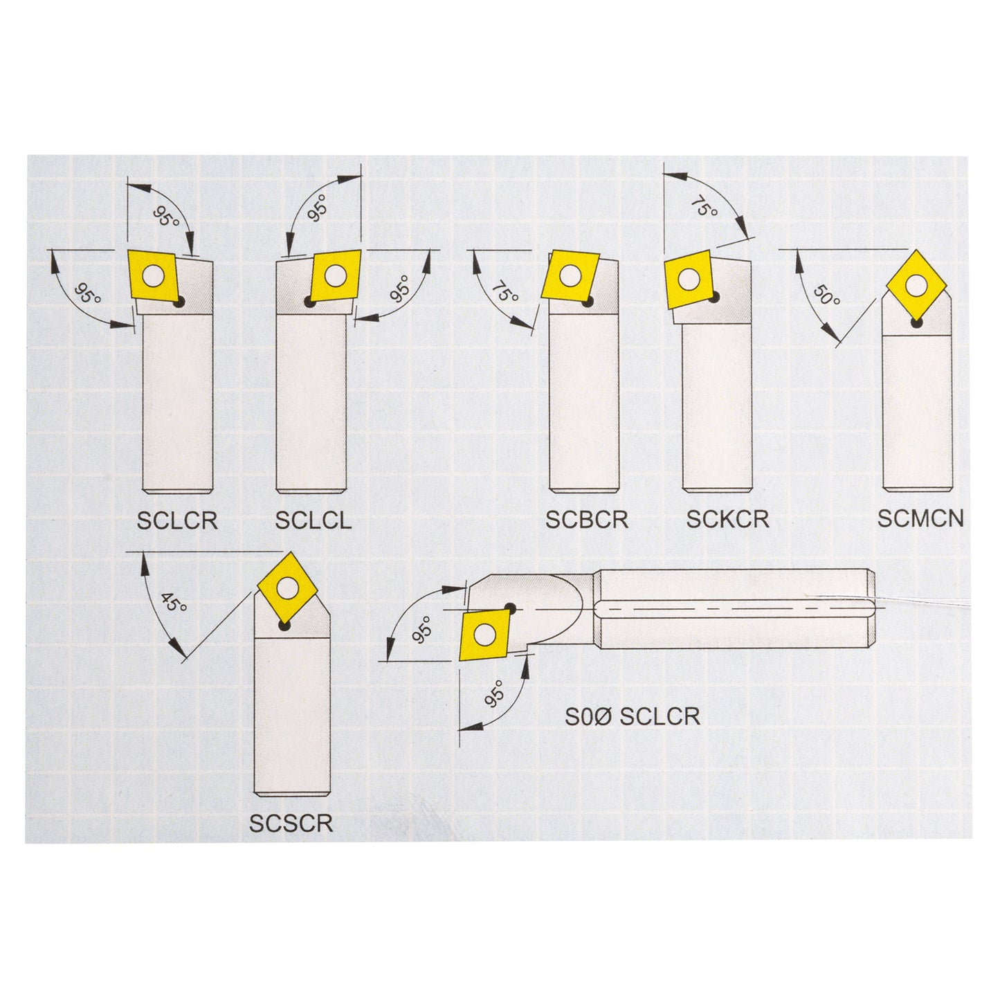 Turning & Boring Tools, 5/16 inch Indexable, 7 Piece Set - drawing showing cutting angles
