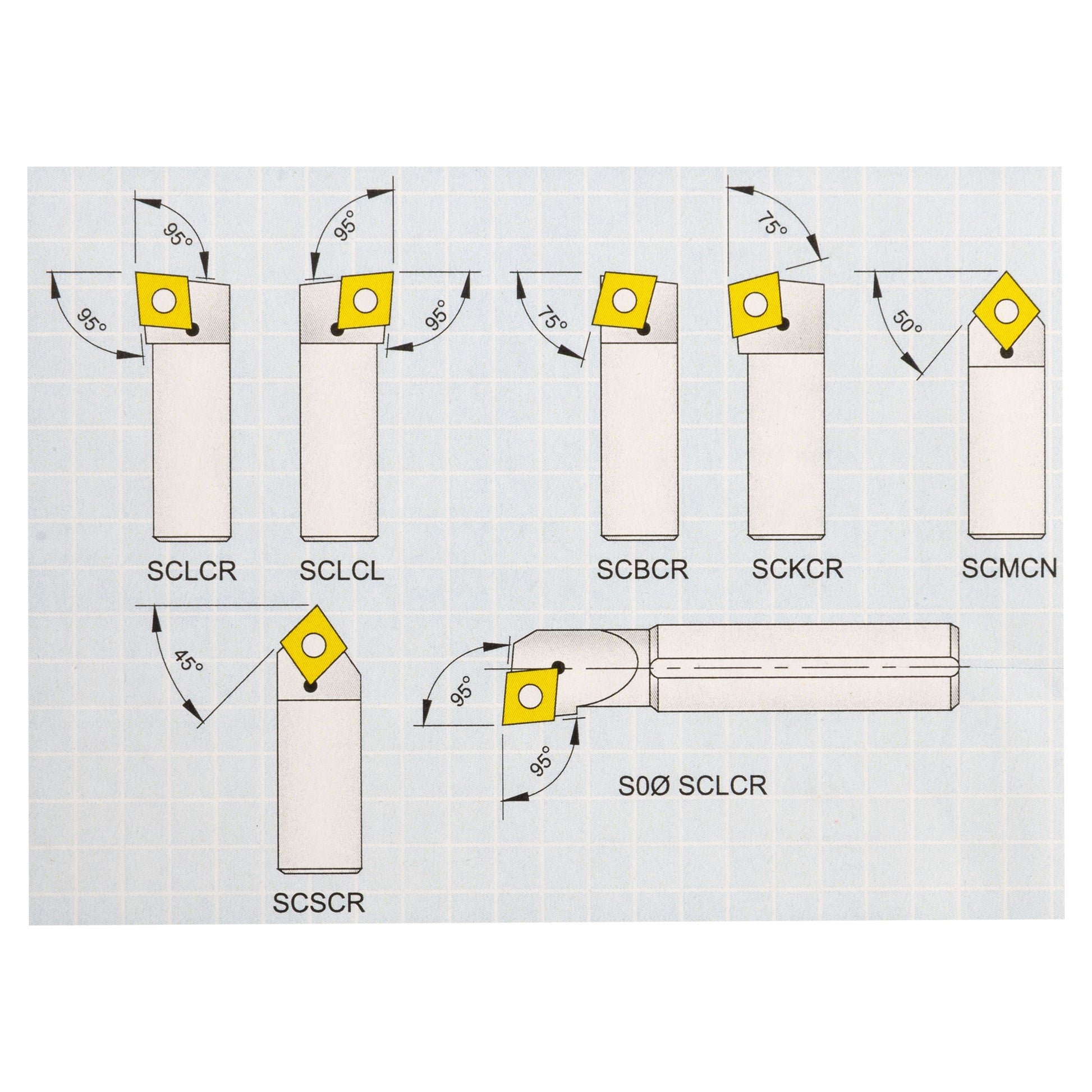 Turning & Boring Tools, 3/8 inch Indexable, 7 Piece Set - drawing showing cutting angles