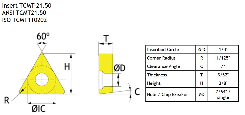 Insert, TCMT-21.50 Carbide – LittleMachineShop.com