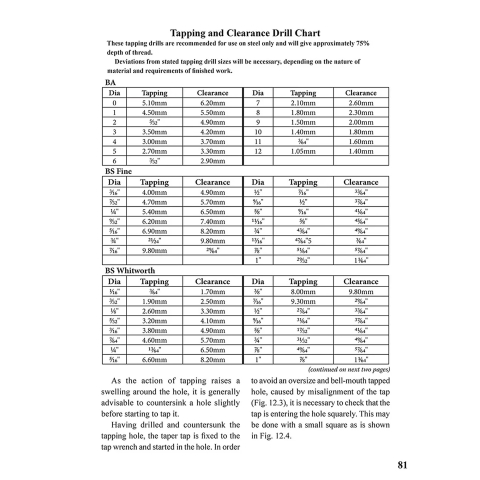 Basic Benchwork for Home Machinists - page example