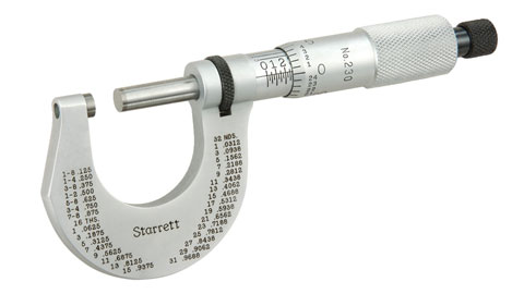 micrometer