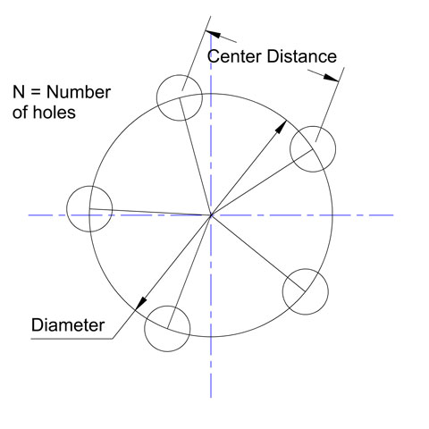 Hole calculator deals