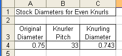 Knurling Diameter Turning Chart